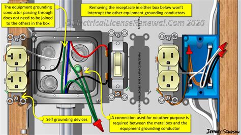 do metal boxes need ground wire|wire for ground box.